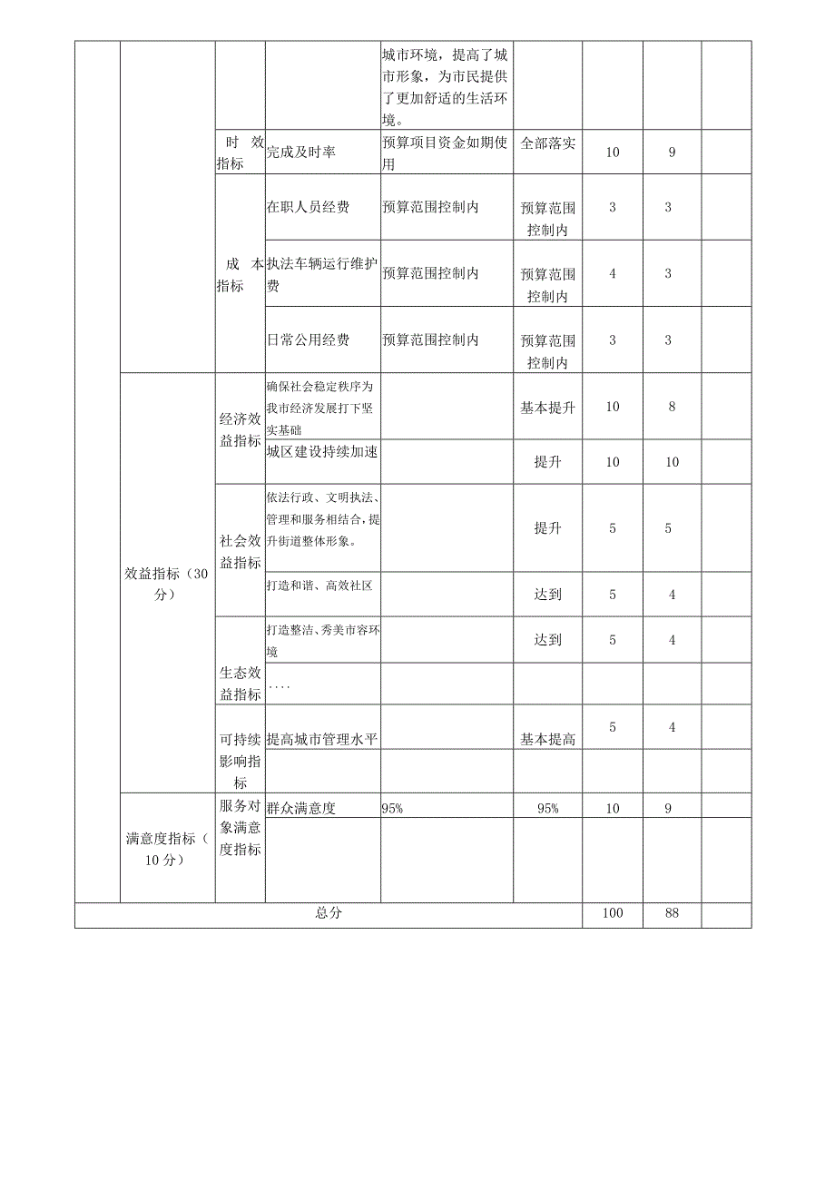 天马山街道整体支出绩效自评表.docx_第2页