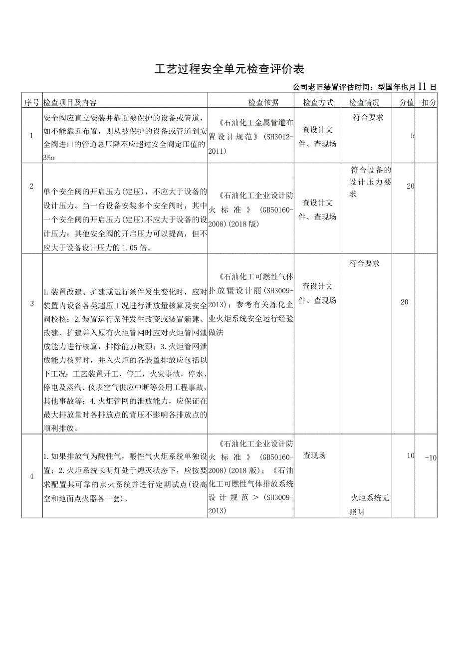 工艺过程安全检查表.docx_第1页