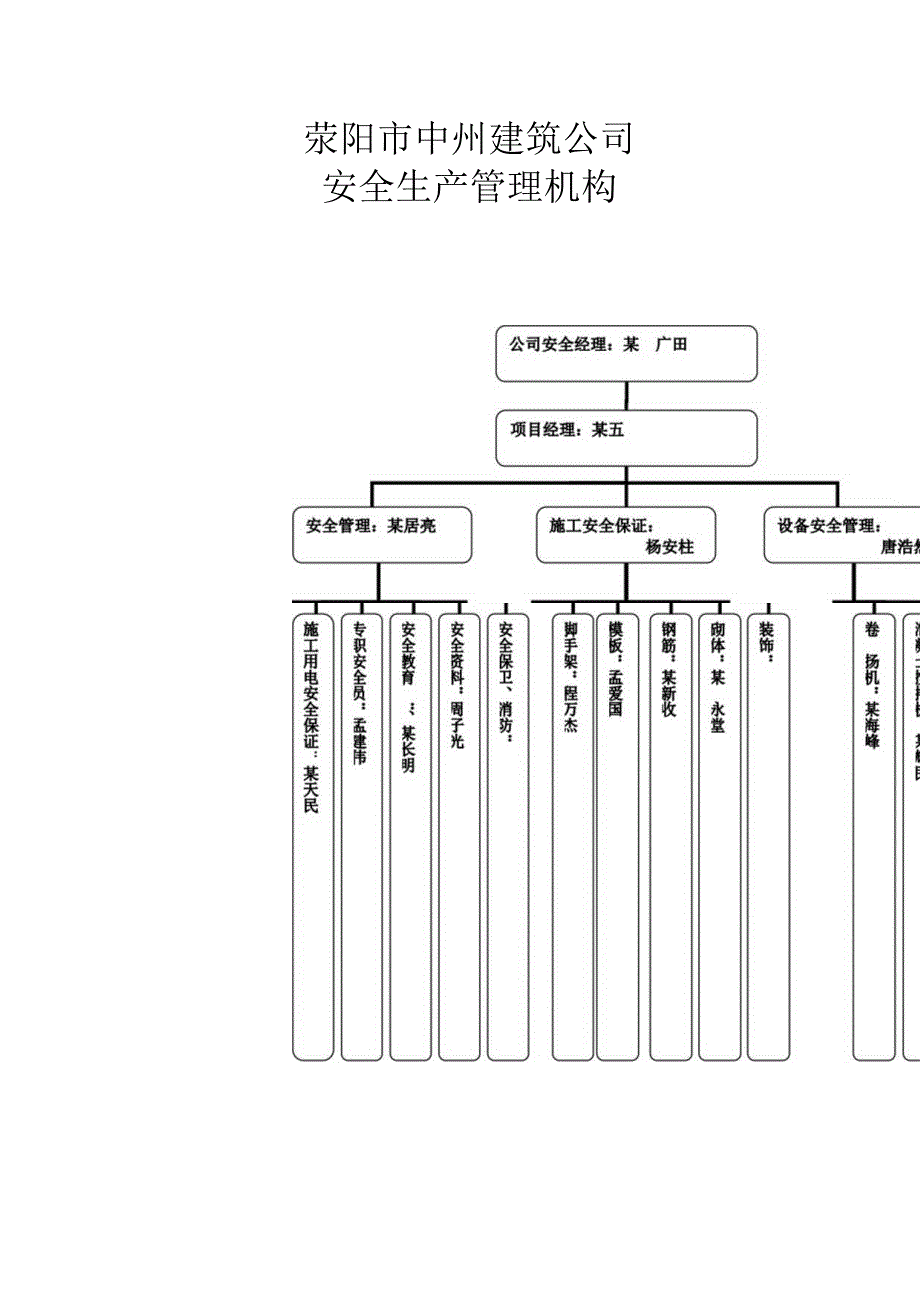 施工现场安全生产保证体系 1.docx_第1页