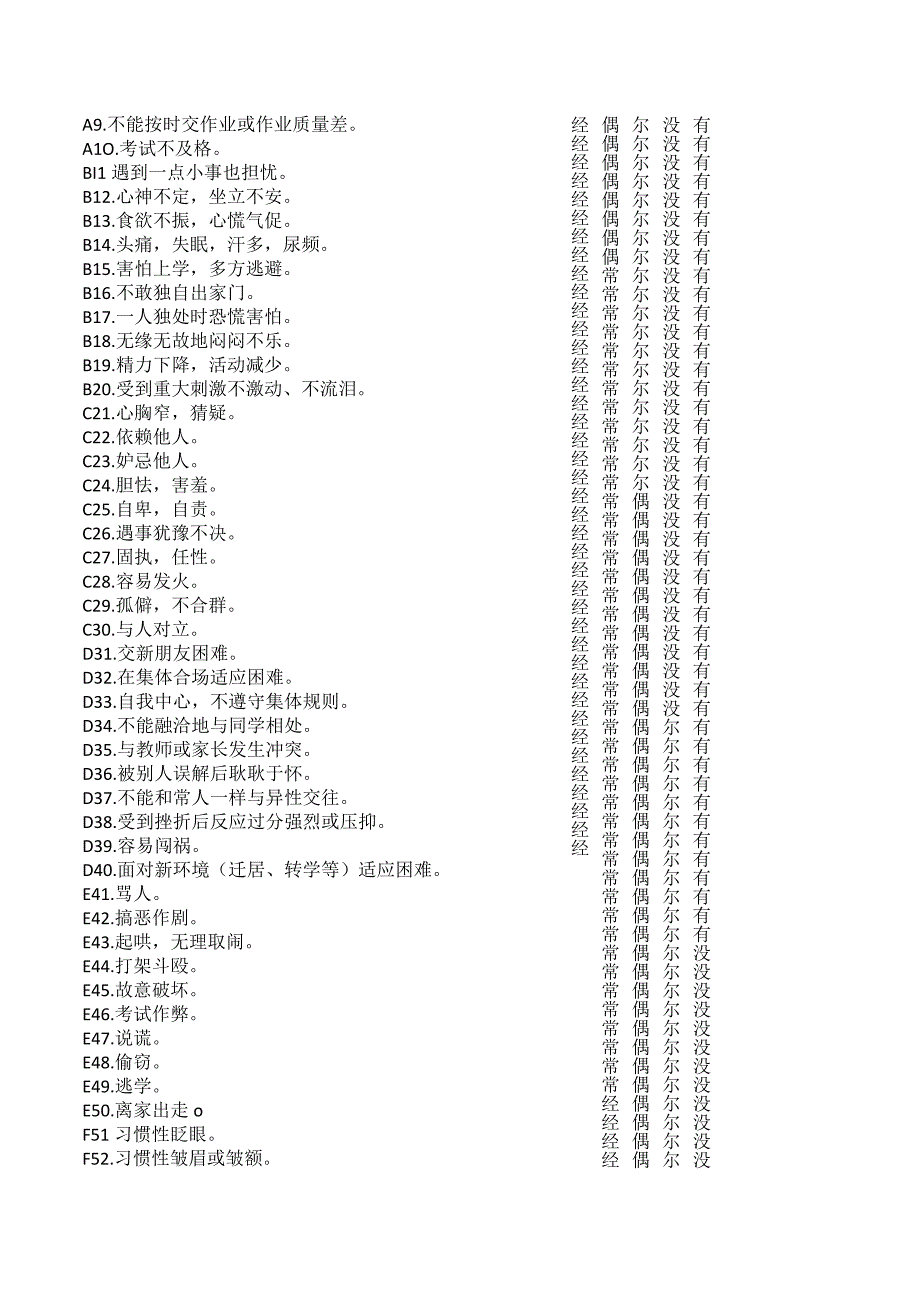 小学生心理健康评定量表.docx_第3页