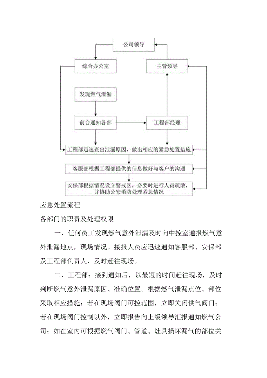 大厦燃气意外泄漏应急预案.docx_第2页