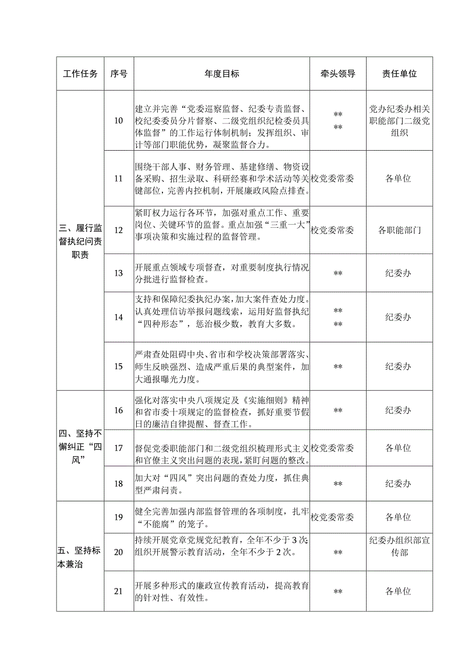 学校从严治党监督责任清单最新分享.docx_第2页