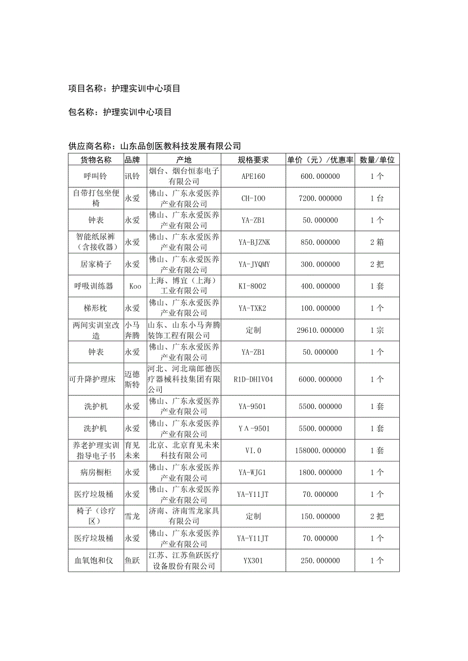 护理实训中心项目包名称护理实训中心项目供应商名称山东品创医教科技发展有限公司.docx_第1页