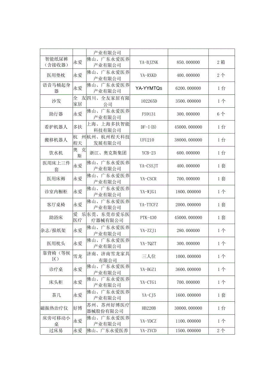 护理实训中心项目包名称护理实训中心项目供应商名称山东品创医教科技发展有限公司.docx_第3页