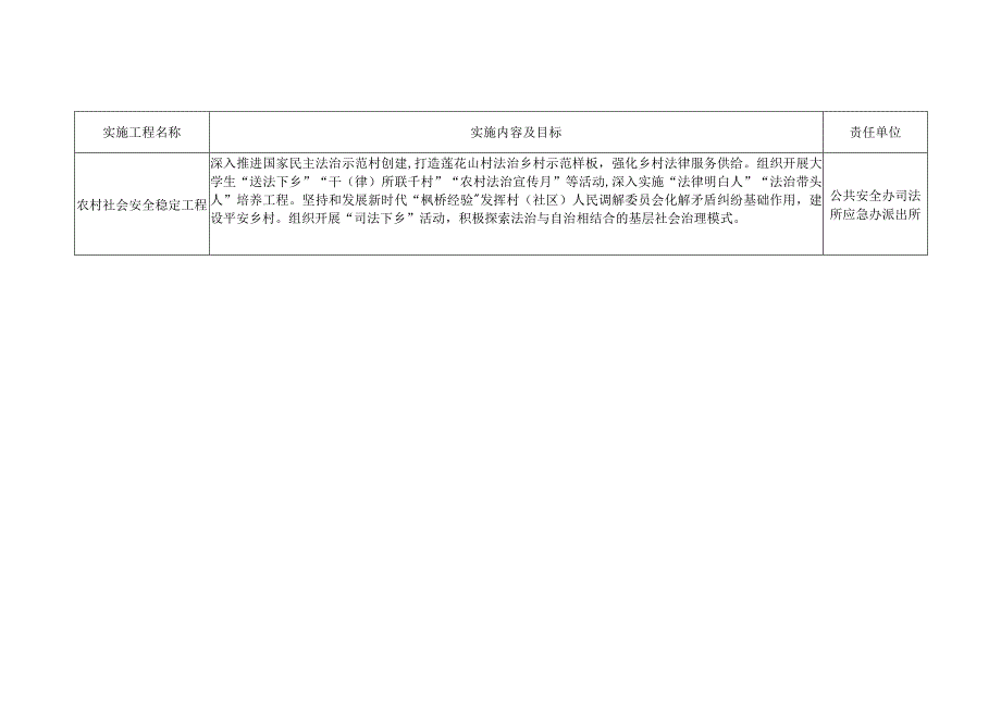 坪塘街道2023年度三农重点工作十大实施工程任务表责任单位.docx_第3页