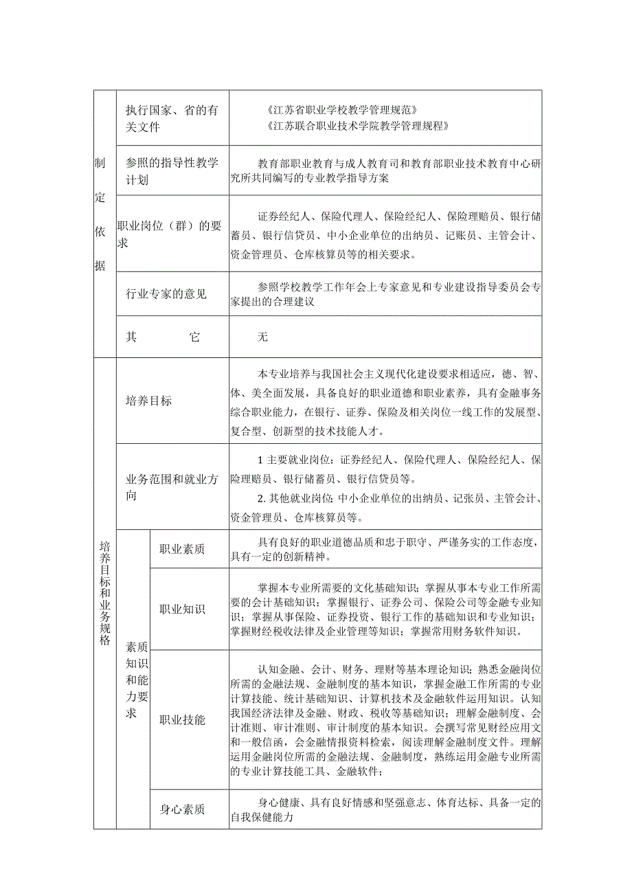 实施性教学计划审批表.docx_第2页