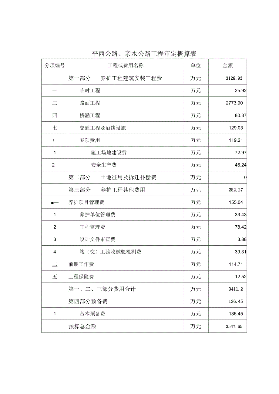 平西公路亲水公路工程审定概算表.docx_第1页