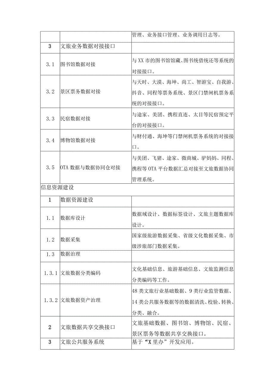 文旅数字化应用——文旅数据仓协同建设项目需求.docx_第3页