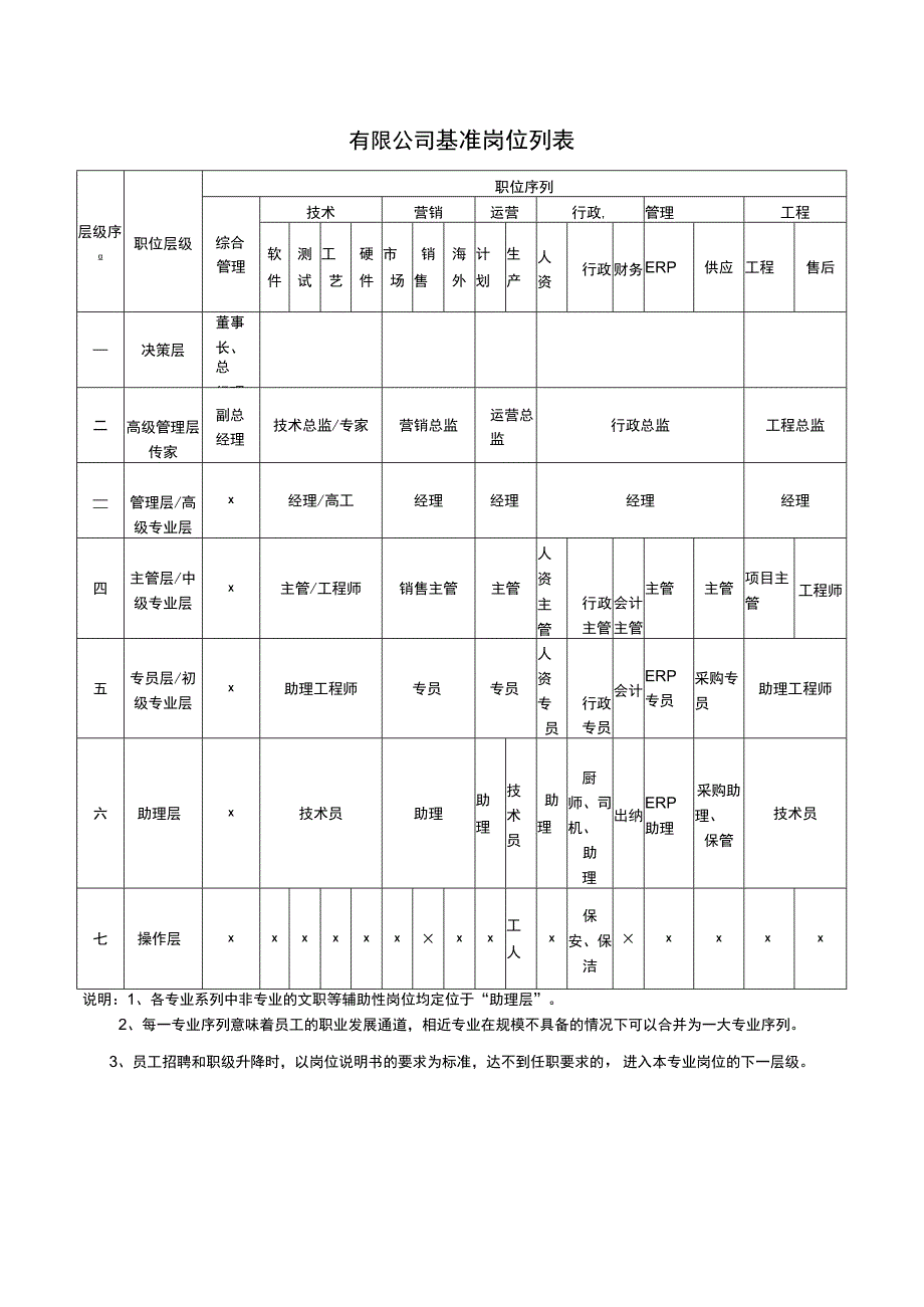 基准岗位列表.docx_第1页