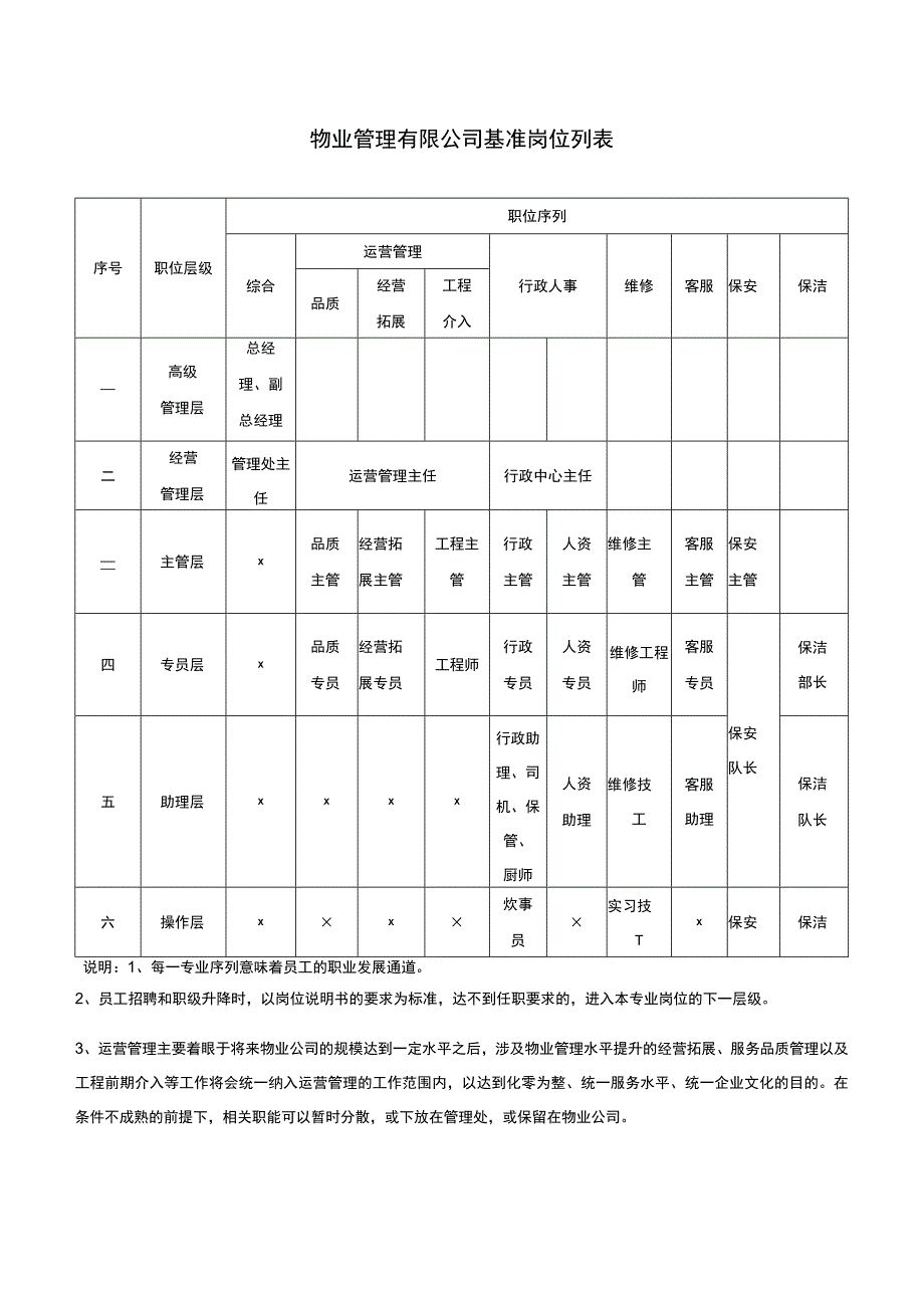 基准岗位列表.docx_第2页