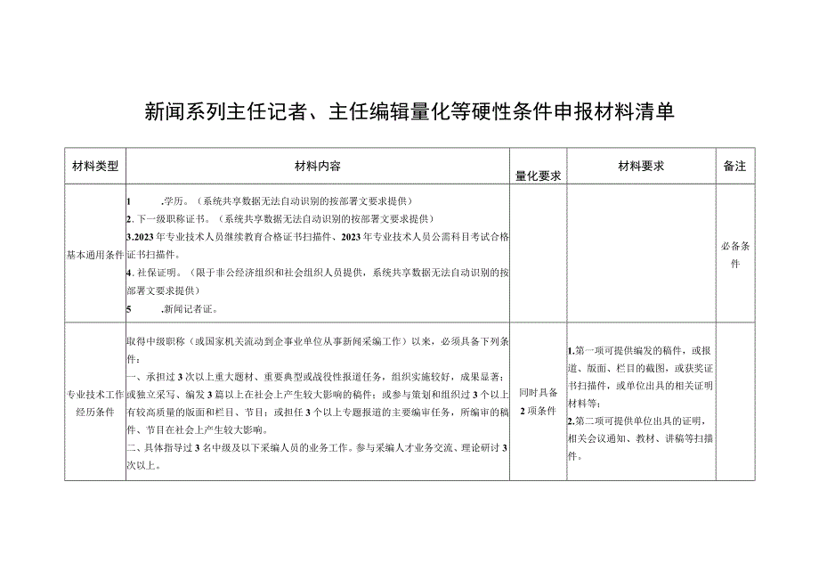 新闻系列主任记者主任编辑量化等硬性条件申报材料清单.docx_第1页