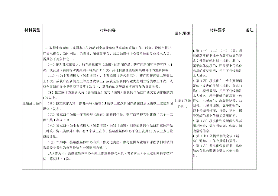 新闻系列主任记者主任编辑量化等硬性条件申报材料清单.docx_第3页