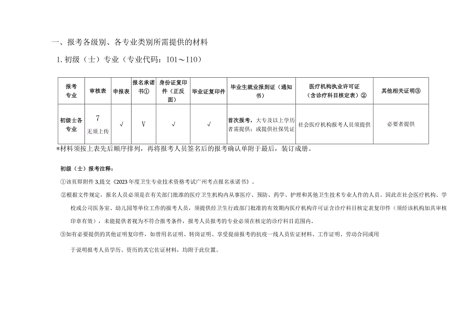 广州考点2023年度卫生专业技术资格考试.docx_第2页