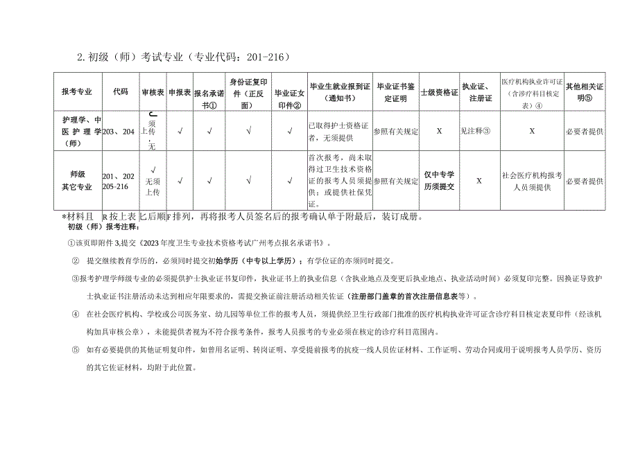 广州考点2023年度卫生专业技术资格考试.docx_第3页