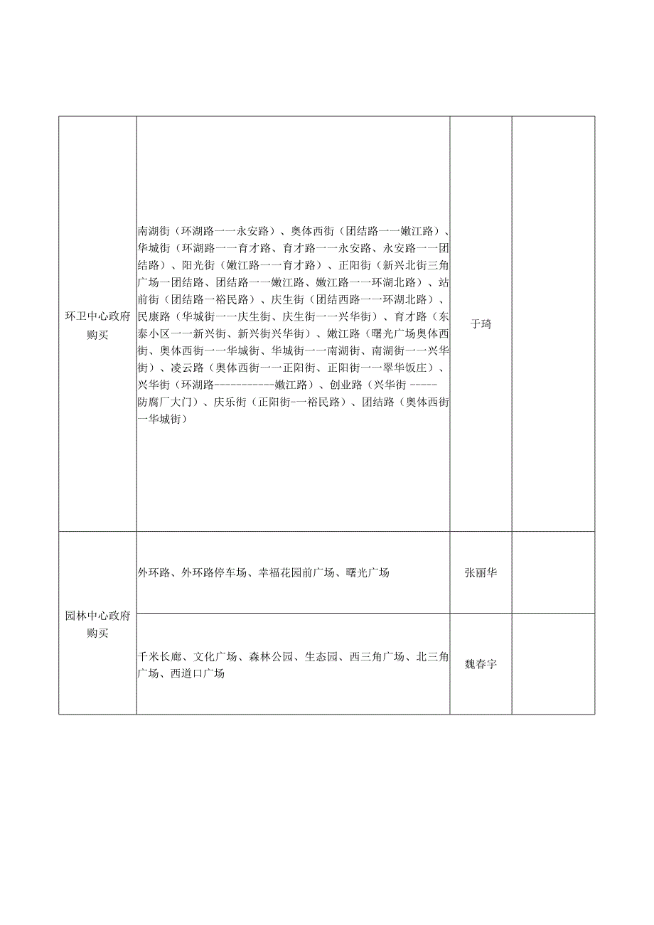 小雪和中雪级别路段分配表.docx_第3页