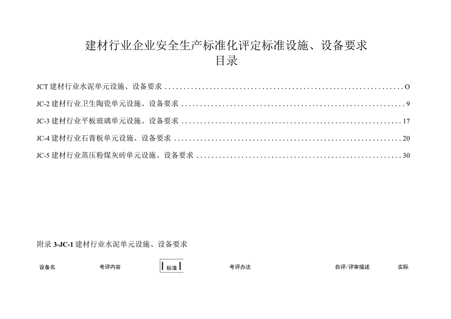 山东2023版建材行业企业安全生产标准化评定标准设施设备要求5个单元.docx_第1页