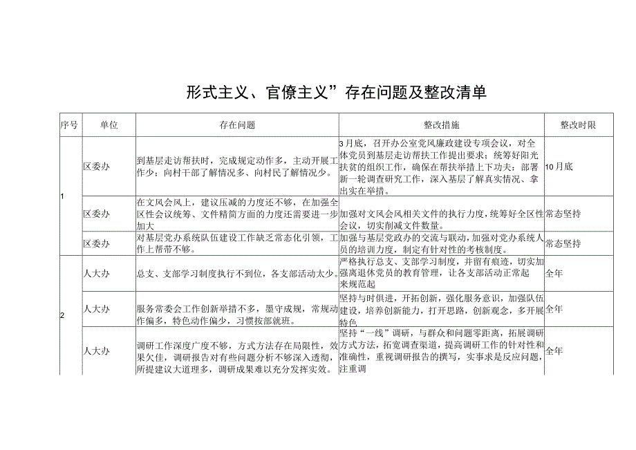 形式主义官僚主义存在问题及整改清单工作报告3篇.docx_第2页