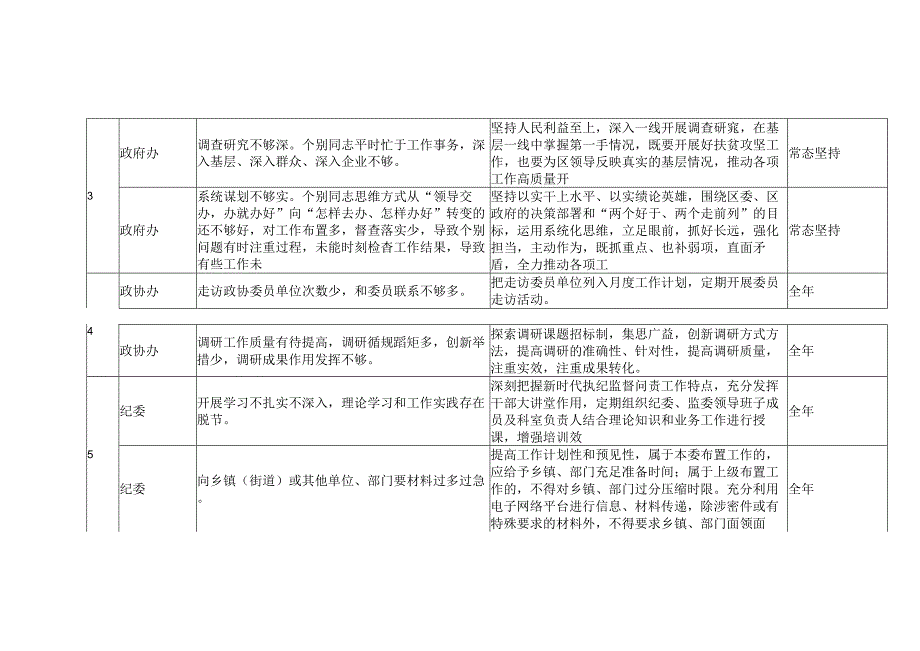 形式主义官僚主义存在问题及整改清单工作报告3篇.docx_第3页