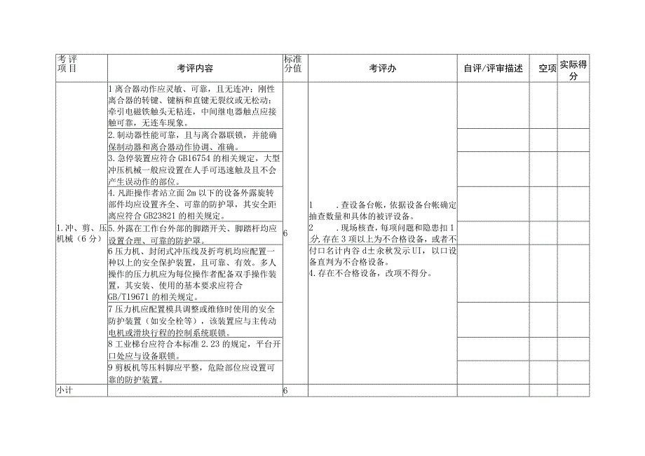 山东2023版机械行业企业安全生产标准化评定标准设施设备要求1个单元.docx_第2页