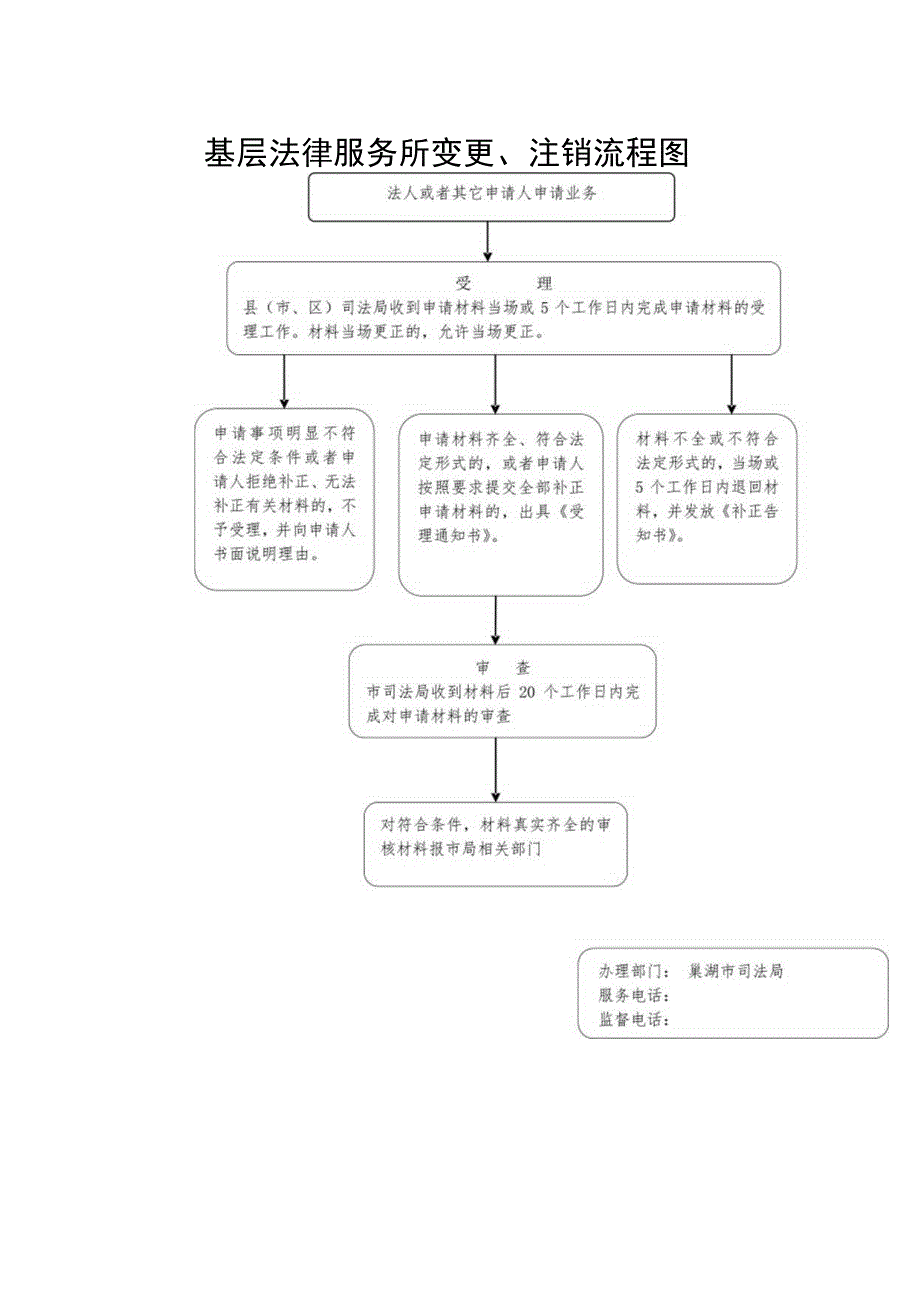 基层法律服务所变更注销流程图.docx_第1页