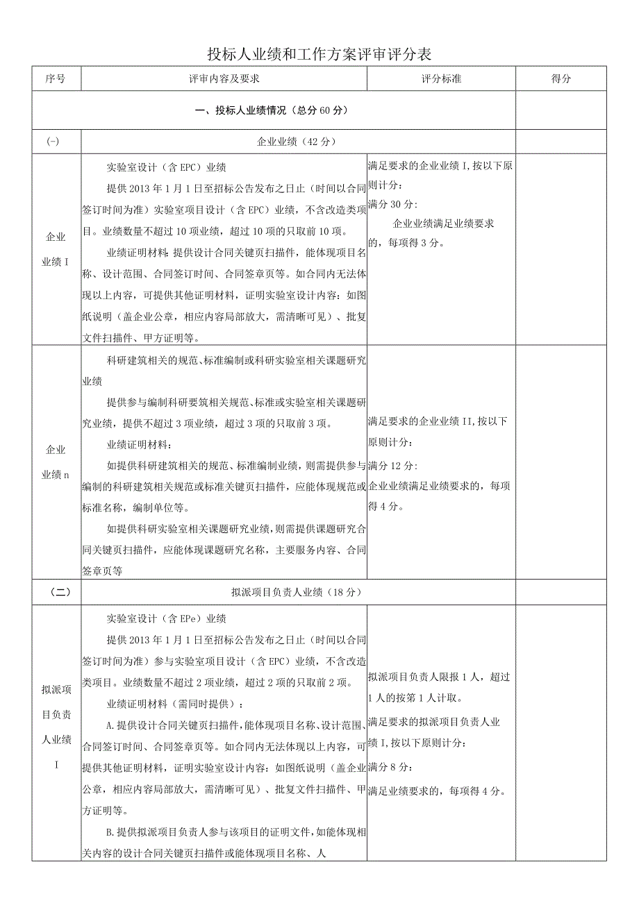 投标人业绩和工作方案评审评分表.docx_第1页