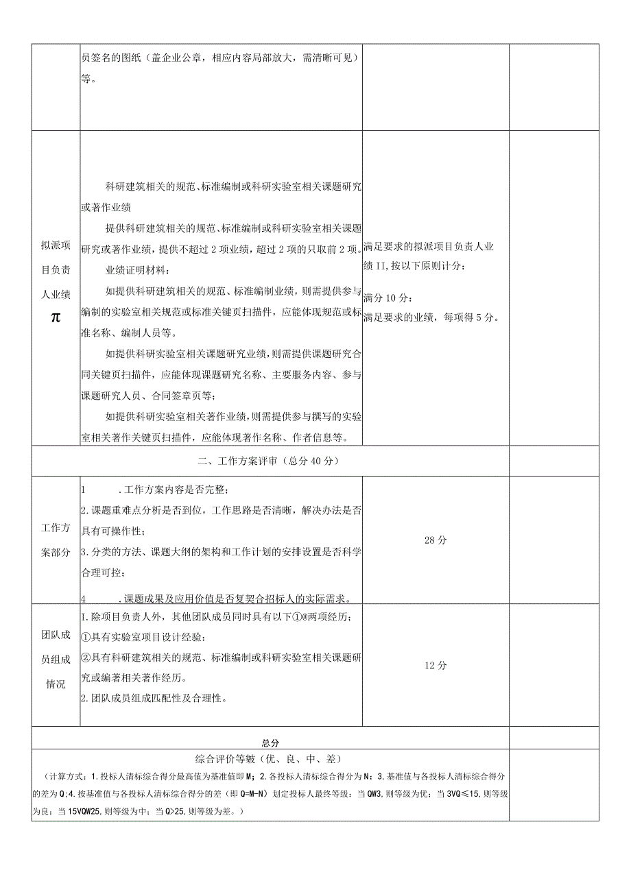 投标人业绩和工作方案评审评分表.docx_第2页