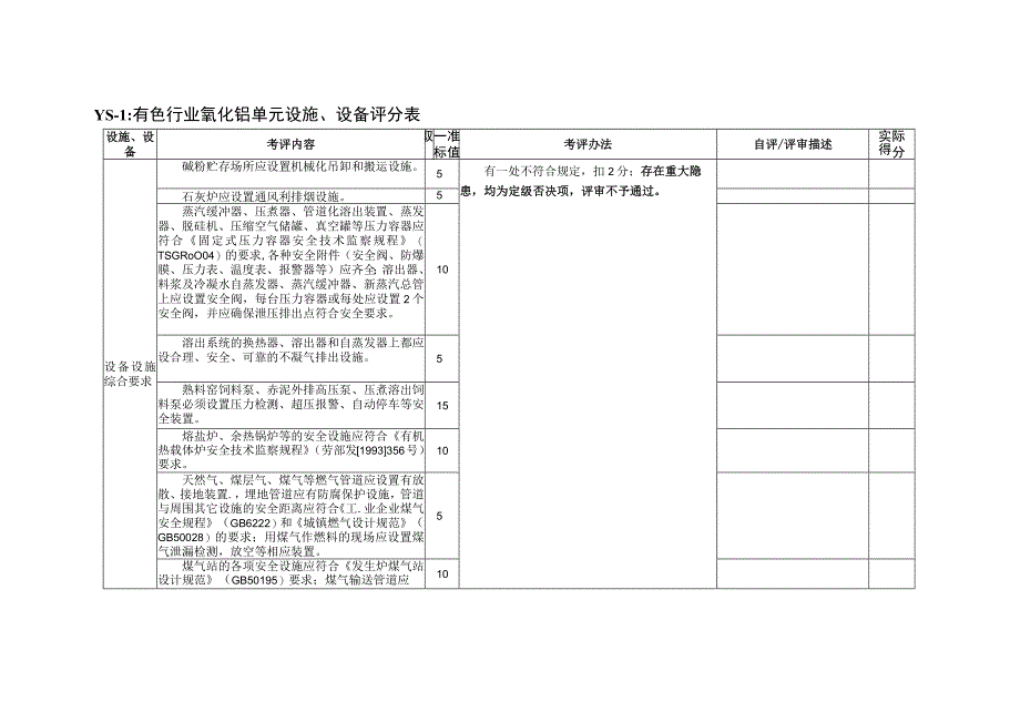 山东2023版有色行业企业安全生产标准化评定标准设施设备要求12个单元.docx_第2页