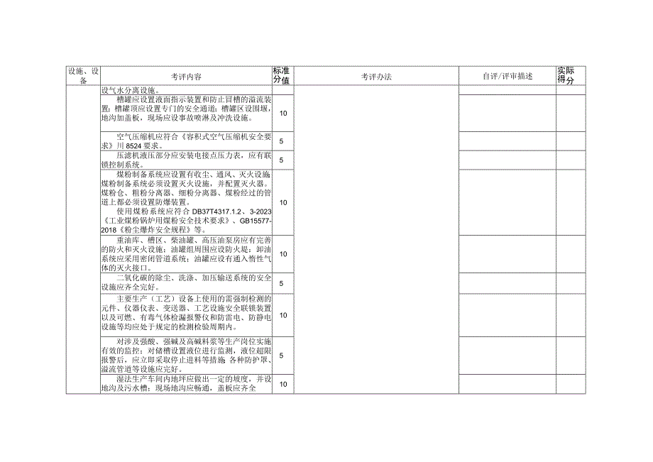 山东2023版有色行业企业安全生产标准化评定标准设施设备要求12个单元.docx_第3页