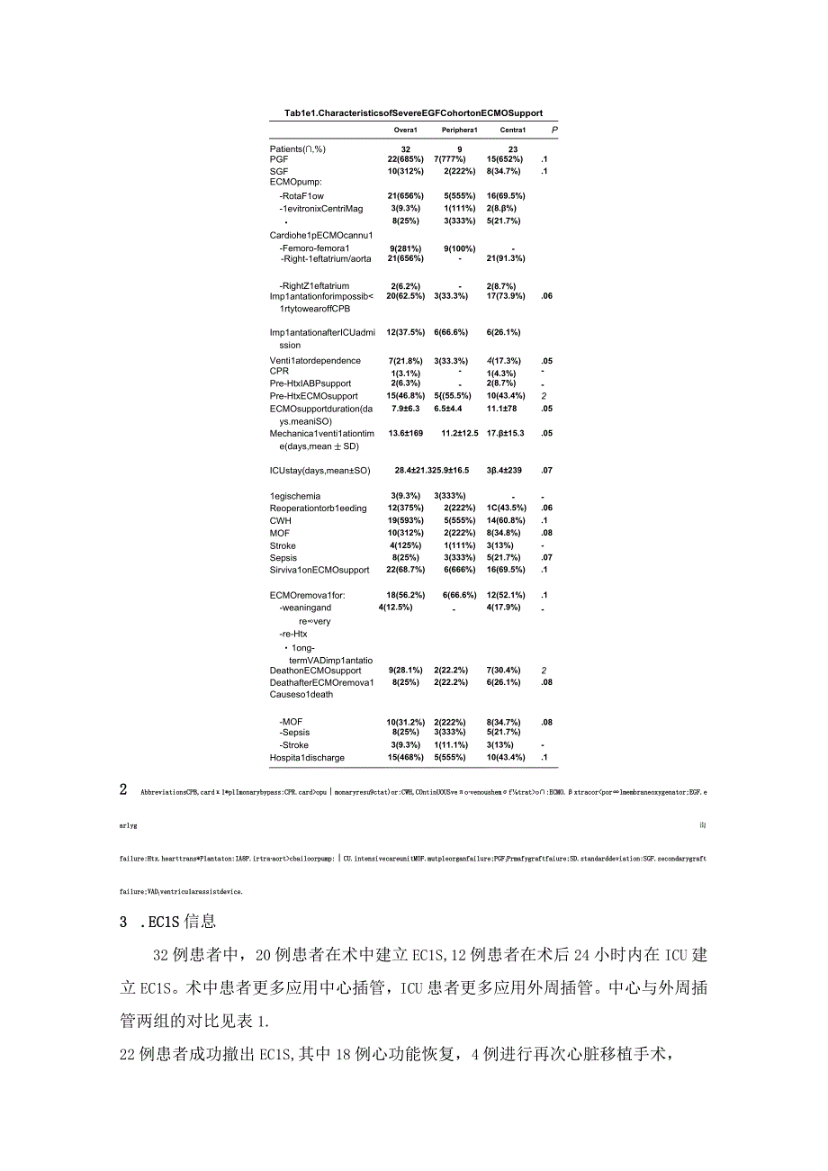 心脏移植术后早期移植物衰竭的机械循环支持.docx_第3页