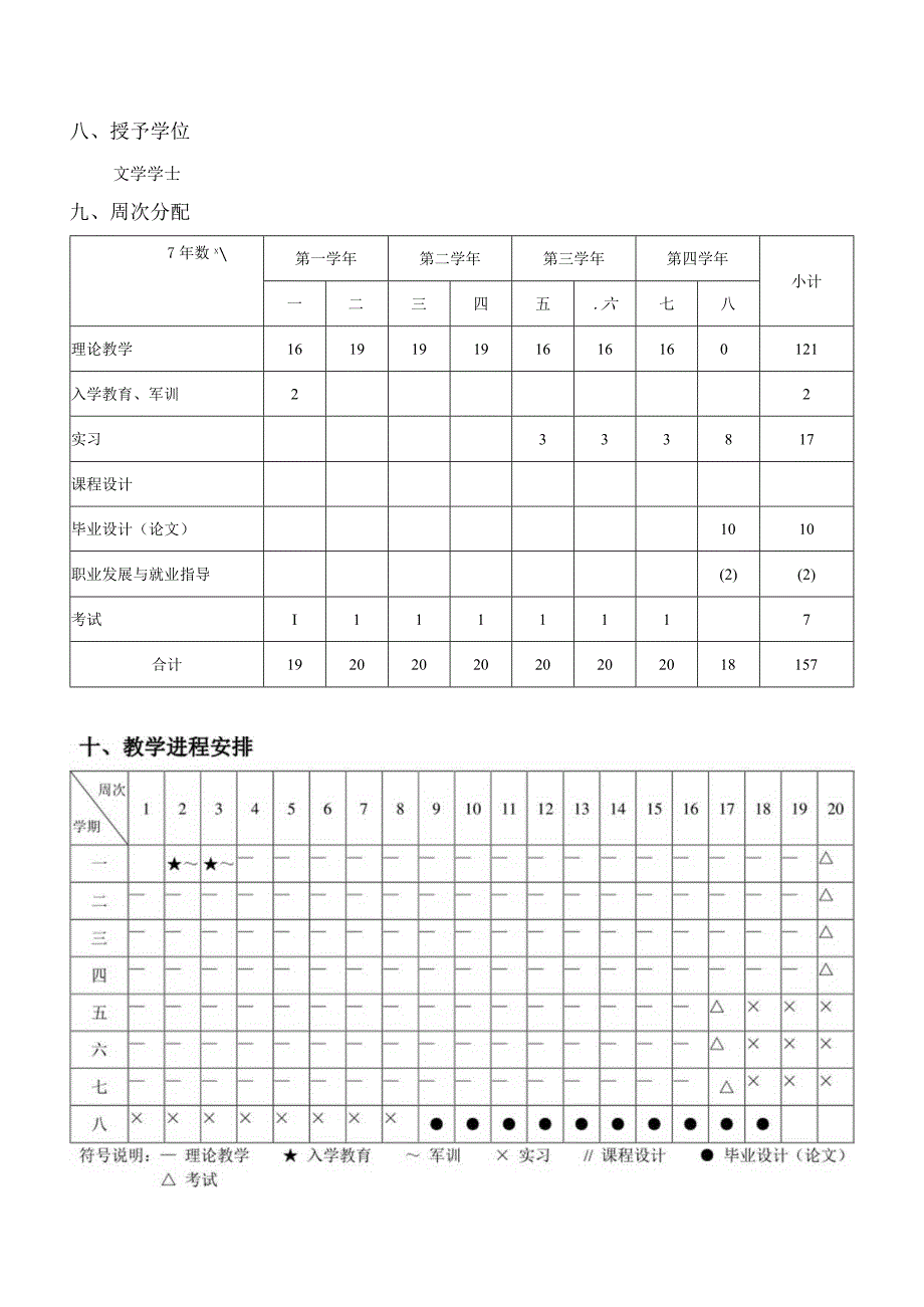 日语专业培养方案2011级培养目标和基本要求.docx_第3页