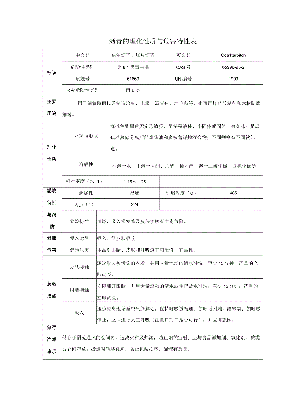 沥青的理化性质与危害特性表.docx_第1页