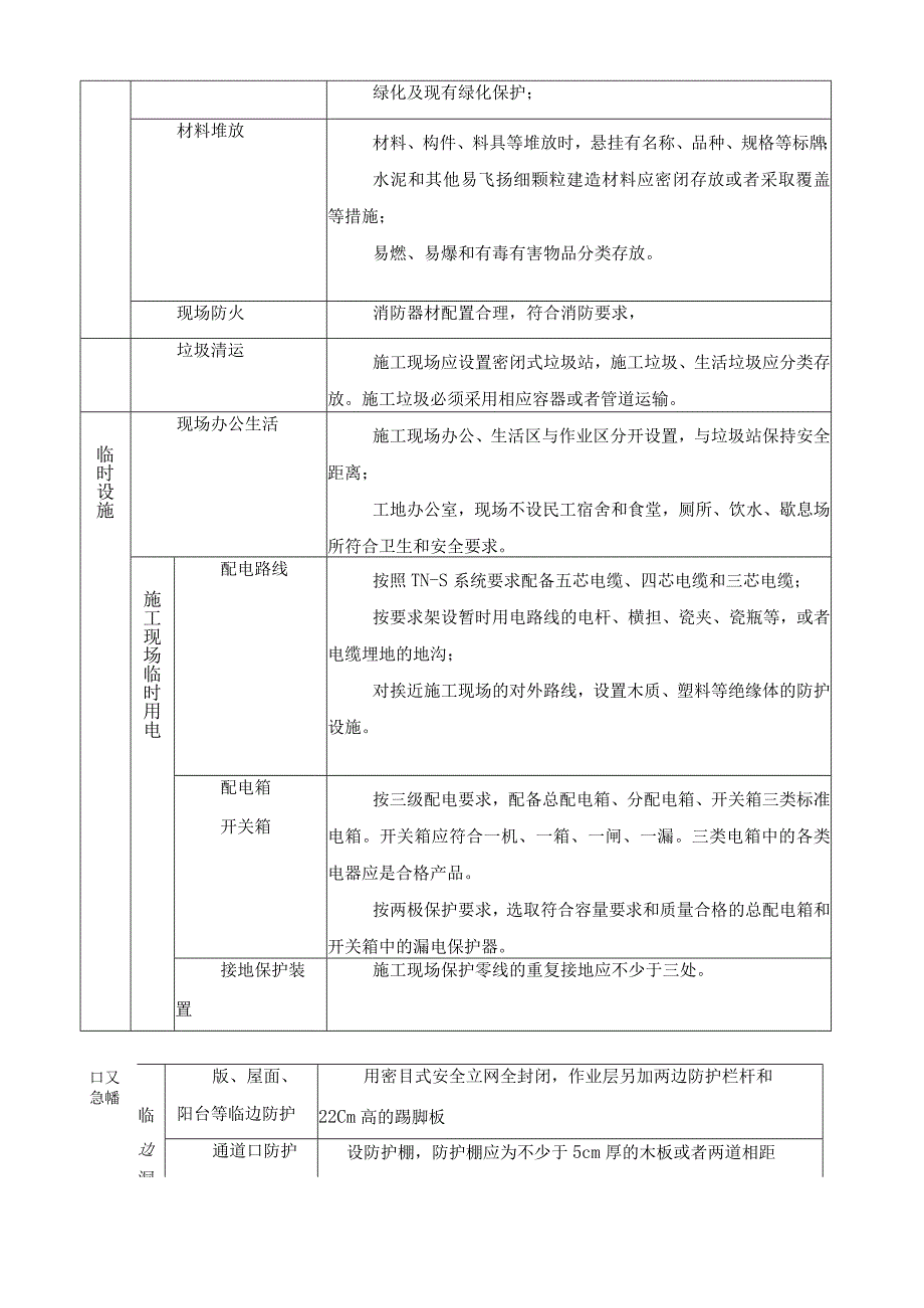 现场安全防护文明施工措施及消防保卫方案及措施.docx_第2页