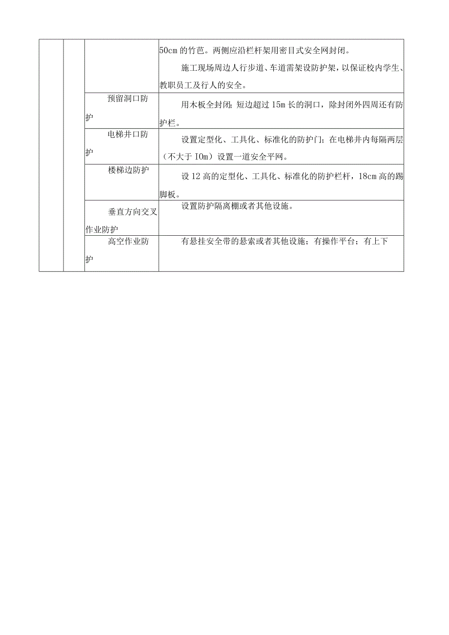 现场安全防护文明施工措施及消防保卫方案及措施.docx_第3页