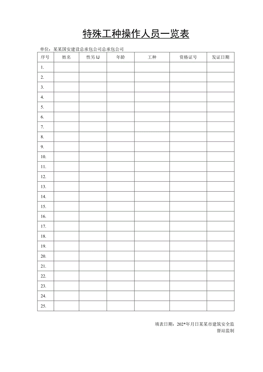 特殊工种操作人员一览表.docx_第1页