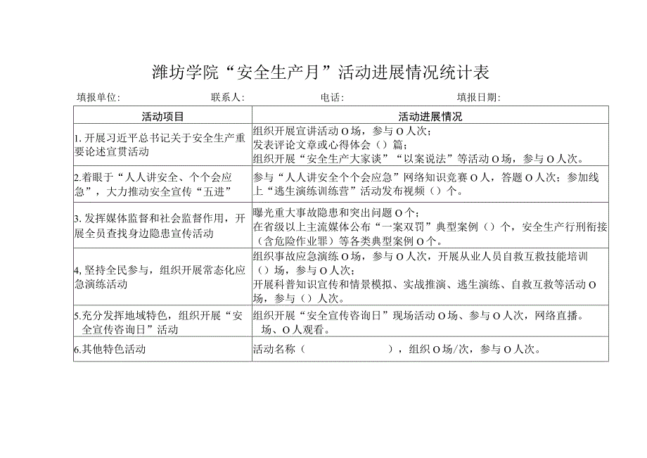 潍坊学院安全生产月活动进展情况统计表.docx_第1页