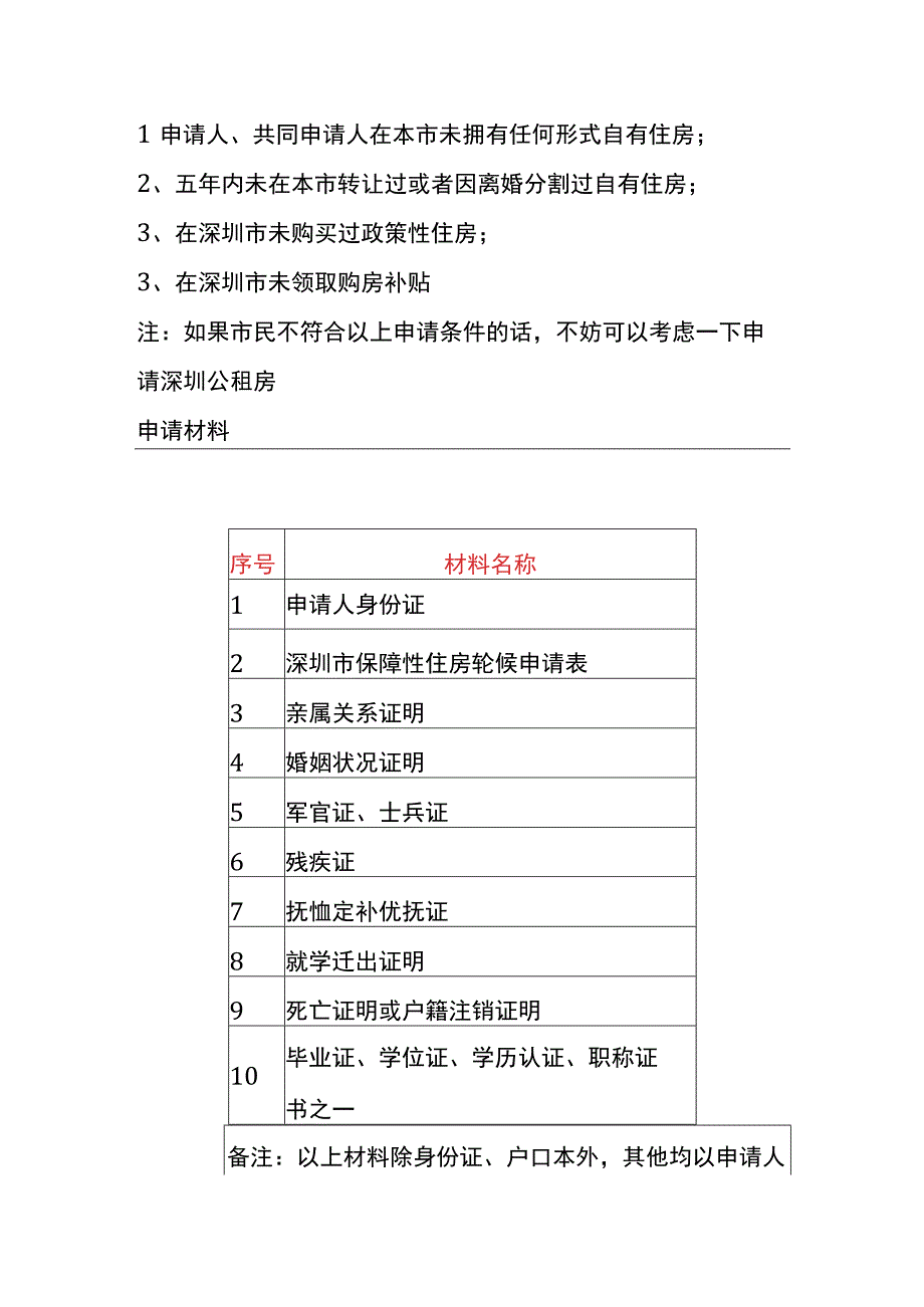 深圳安居房申请条件及流程.docx_第2页