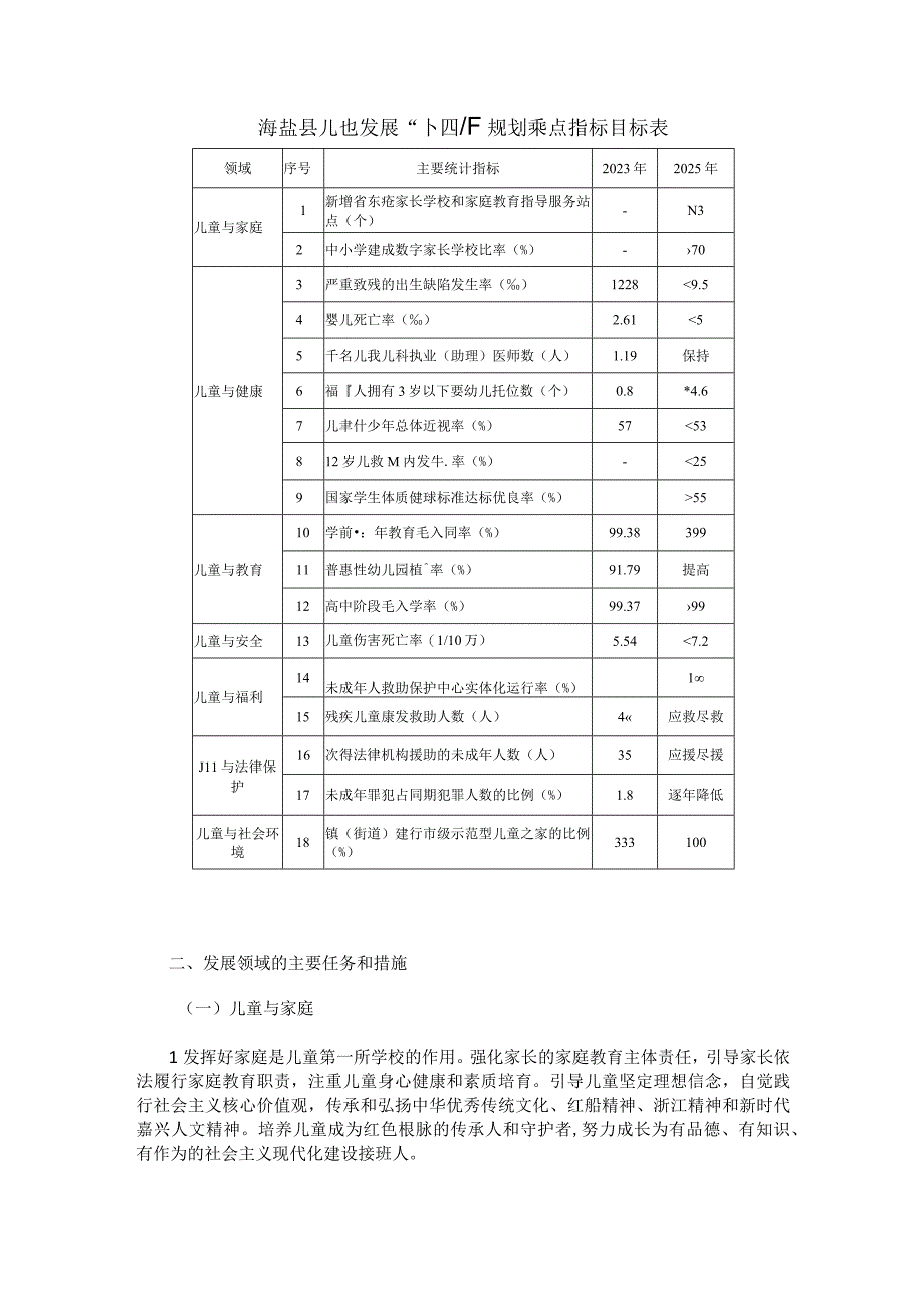 海盐县儿童发展规划2023—2025年.docx_第2页