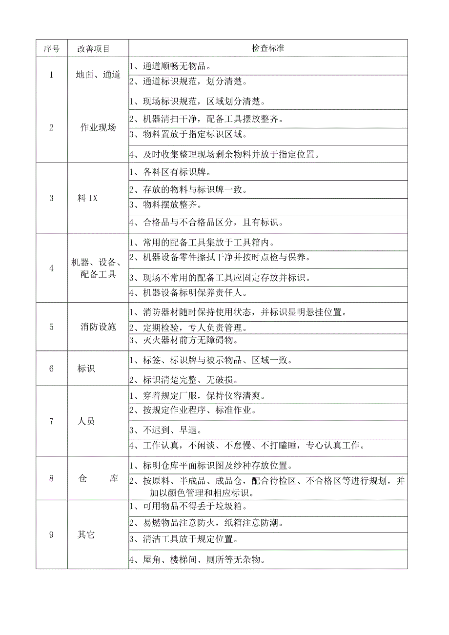 现场用5S改善项目1.docx_第1页