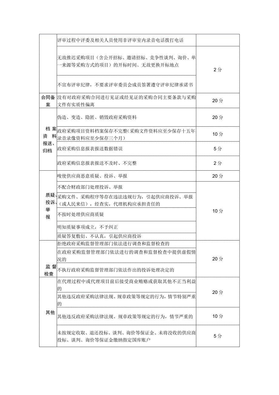 珠海市政府采购社会代理机构信用考评明细表.docx_第3页