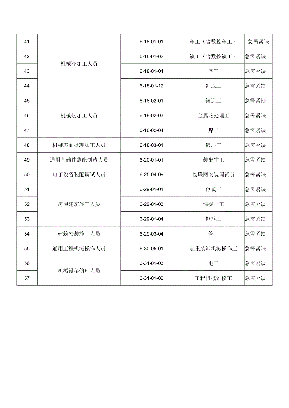 甘肃省2023年急需紧缺职业工种和新职业参考目录.docx_第3页