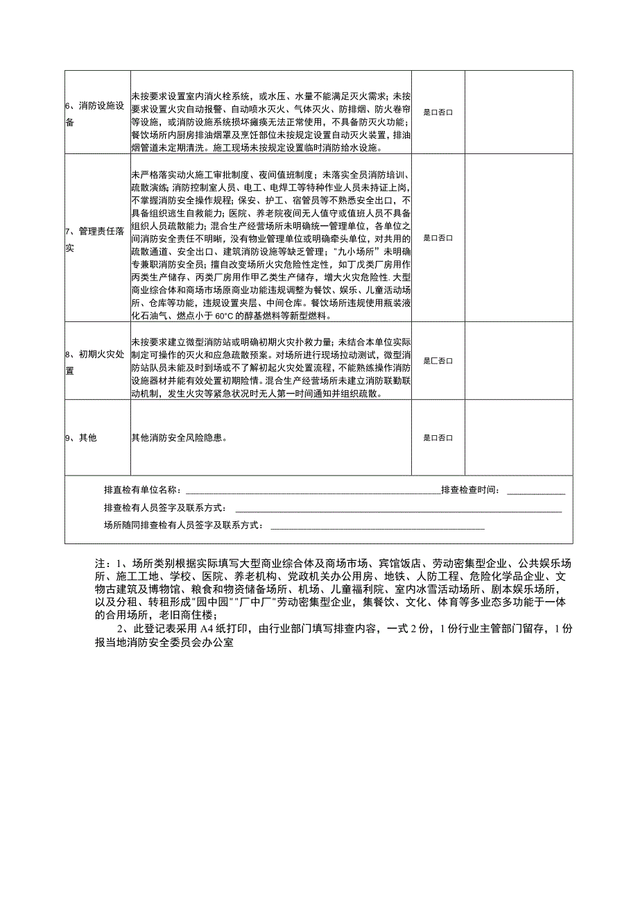 生命至上隐患必除消防安全隐患整治排查检查登记表.docx_第2页