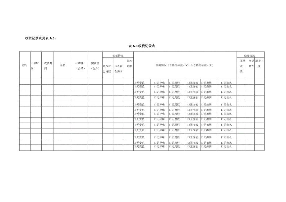 机关食堂管理记录表设施设备管理要求验收标准流程图切配成型规格巡视检查记录表餐厨垃圾台账示例.docx_第3页