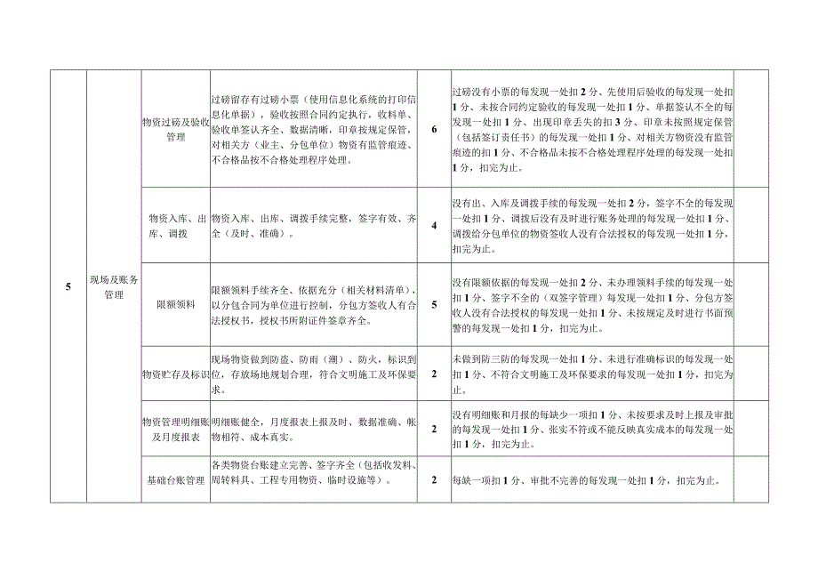 物资管理检查考核评分表.docx_第3页