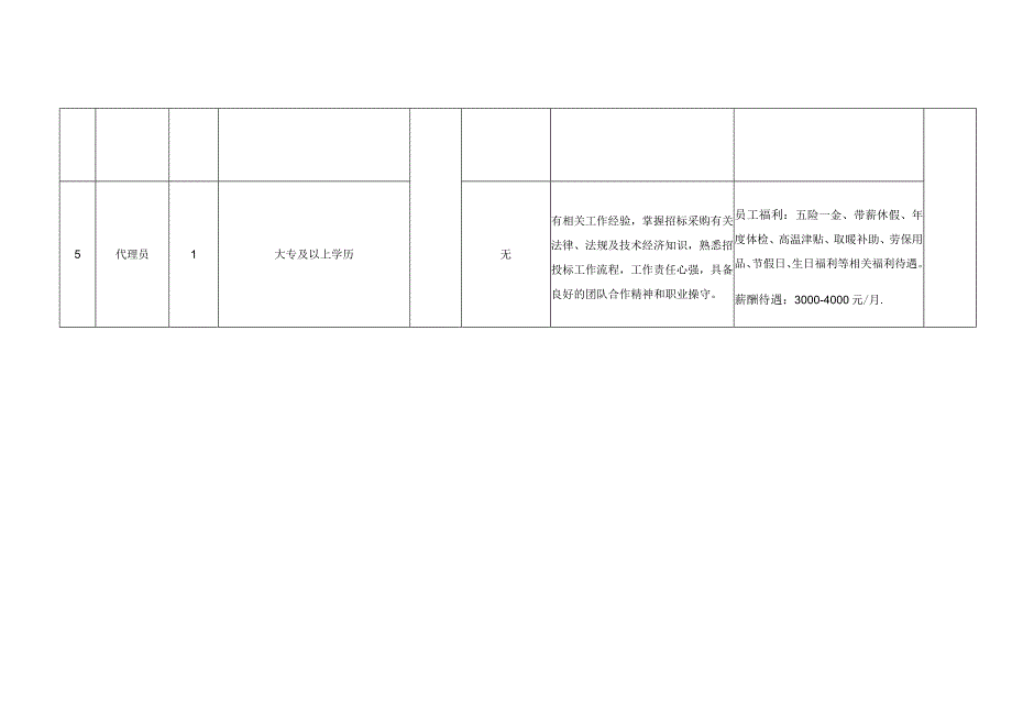 甘肃省民航置业投资有限公司岗位需求表.docx_第3页