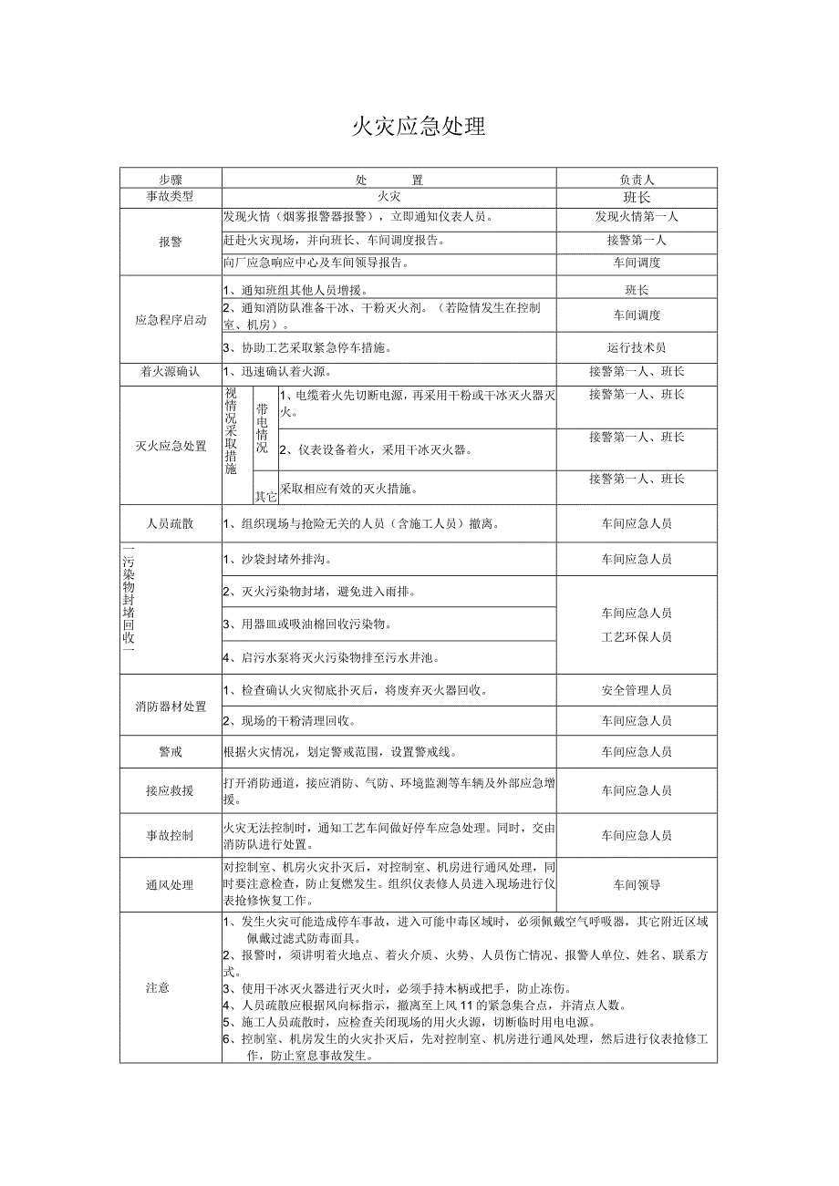 火灾应急处理卡.docx_第1页