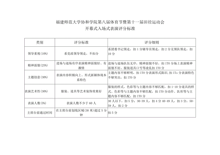 福建师范大学协和学院第八届体育节暨第十一届田径运动会开幕式入场式表演评分标准.docx_第1页