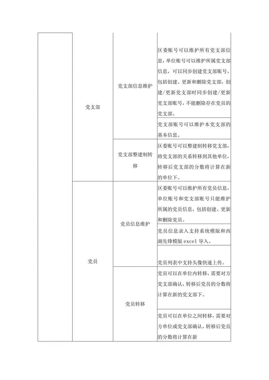 清廉机关模范机关建设驾驶舱项目需求.docx_第2页