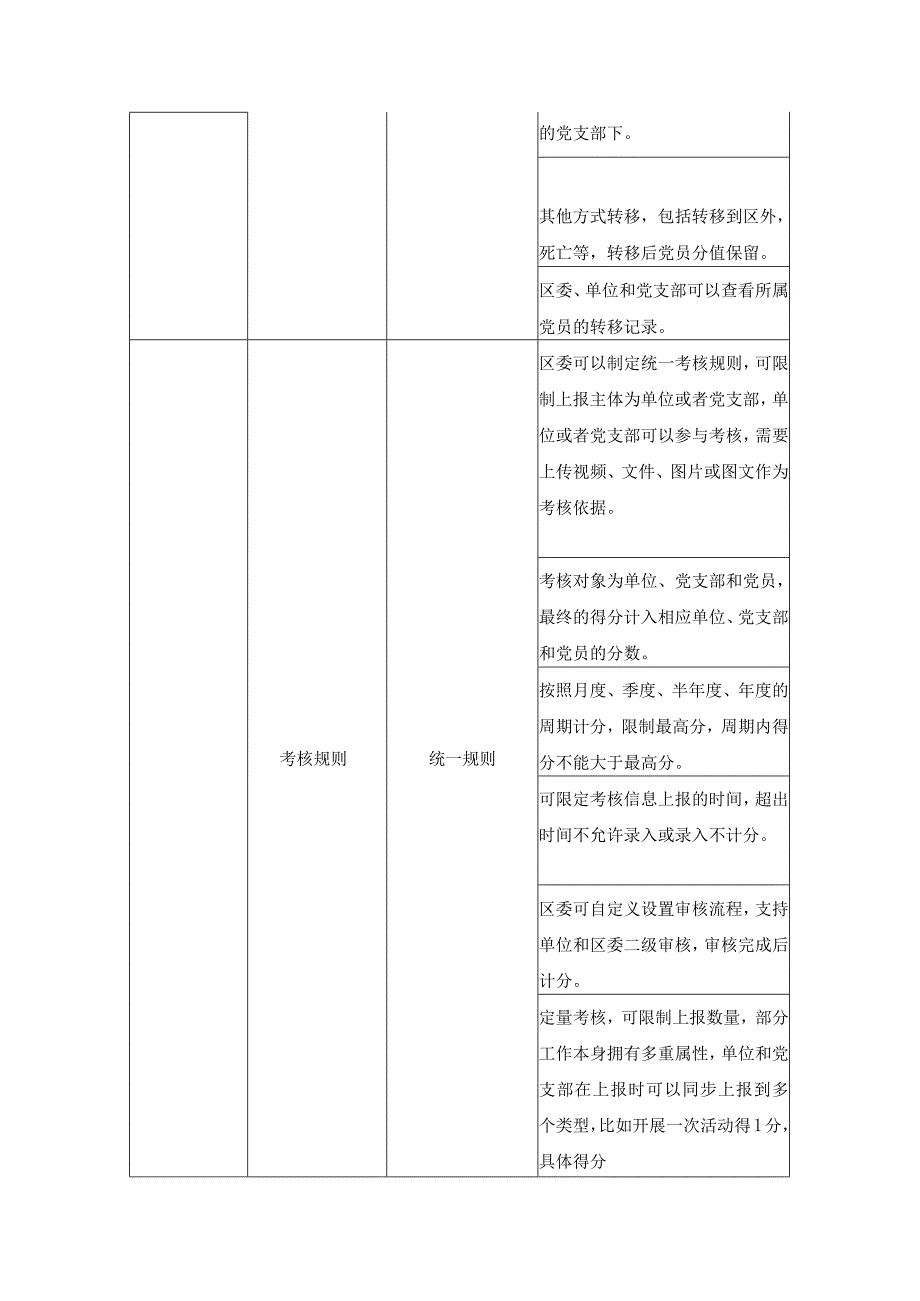 清廉机关模范机关建设驾驶舱项目需求.docx_第3页