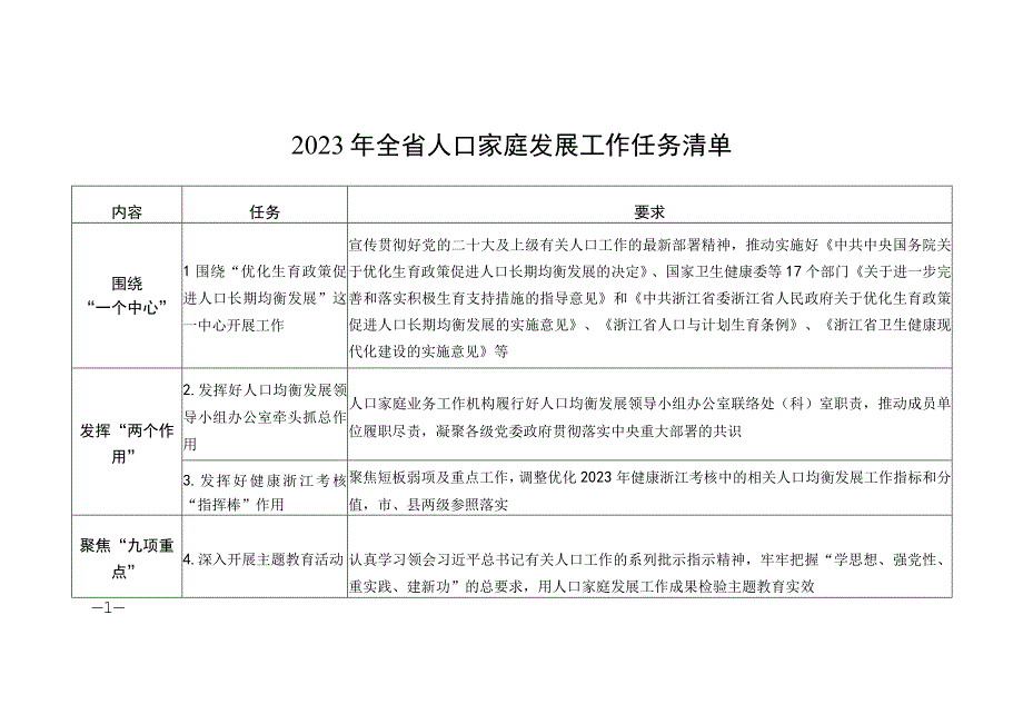 浙江省2023年人口家庭发展工作任务清单.docx_第1页