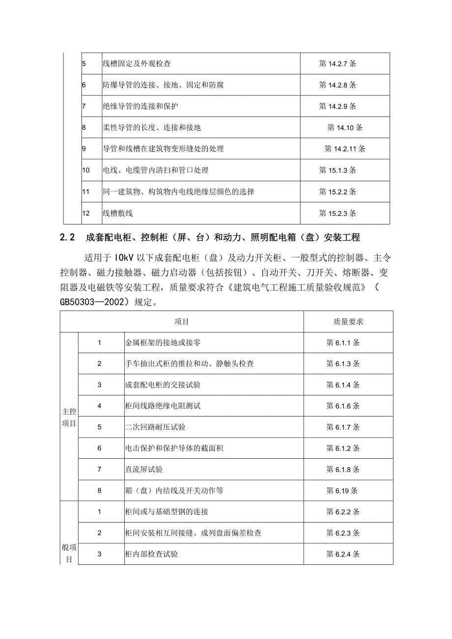 电气工程智能建筑工程施工质量监理实施细则.docx_第2页